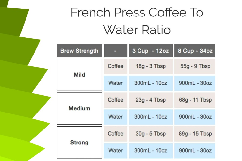The French Press Ratio