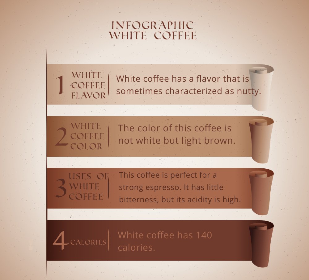 info white coffee